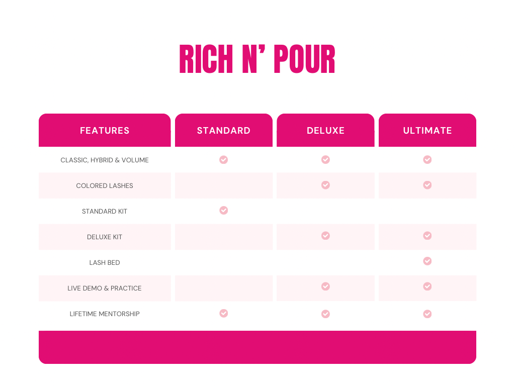 Rich ‘N Pour - Lash Training